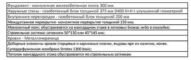 Комплектация
