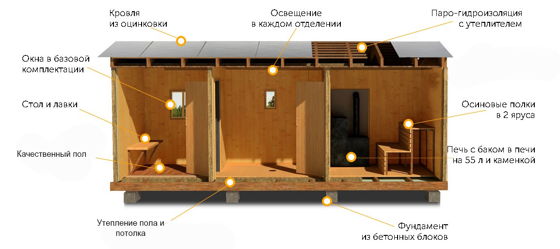Перевозные бани в Санкт-Петербурге от компании ДомстройСПБ